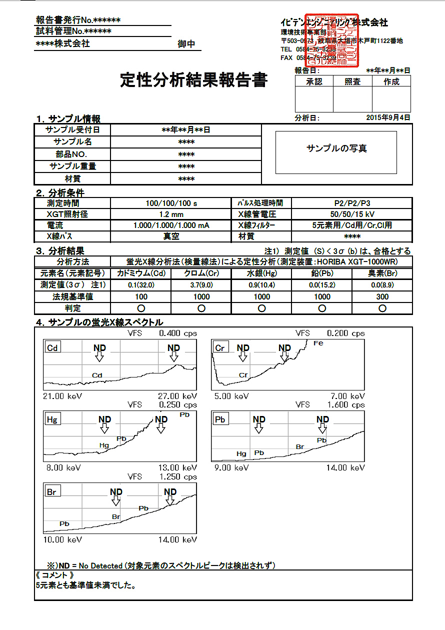 グリーン簡易定性