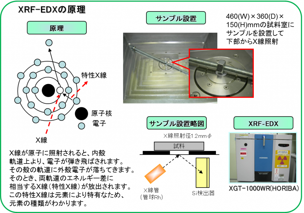 XRF-EDXnogenri