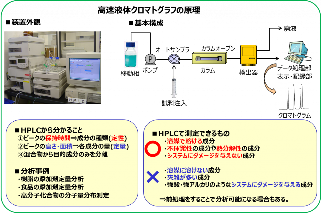 kousokuekitaikuromatogurafunogenri