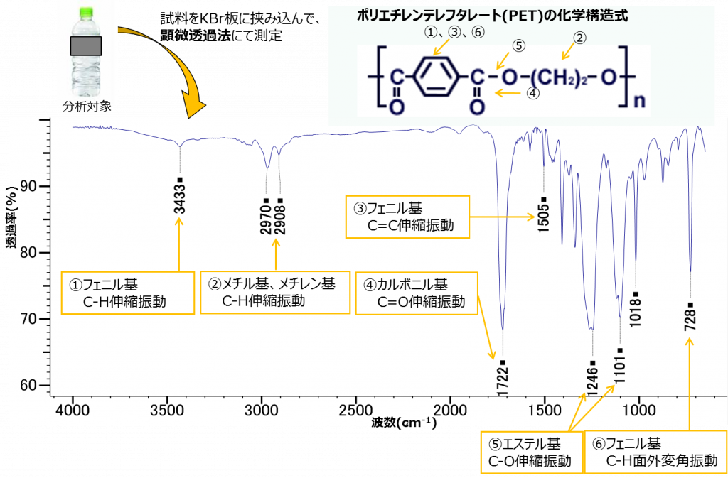 pettobotorunoseibunbunseki