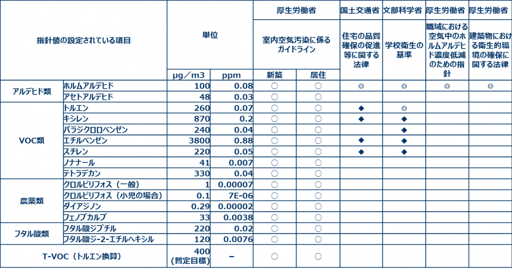 sikkuhausunikansuruhoukisoku