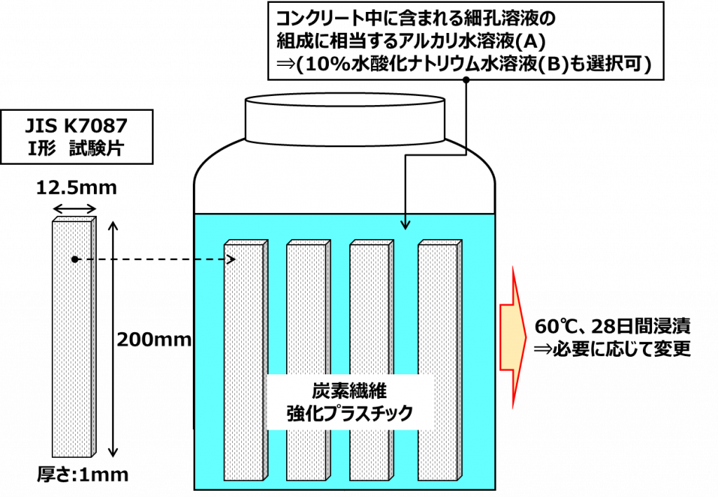 konkuri-toyourenzokusenihokyouzainotaiarukarisiken