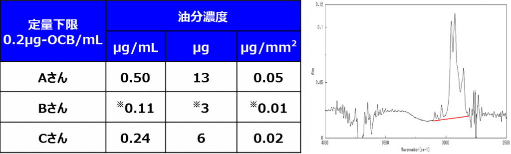 FT-IRsupekutoru