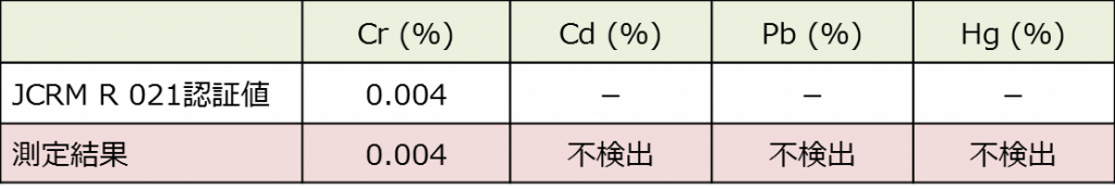 SiCbunsekikekkamatome