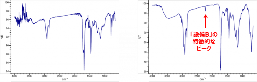FT-IRスペクトルの比較