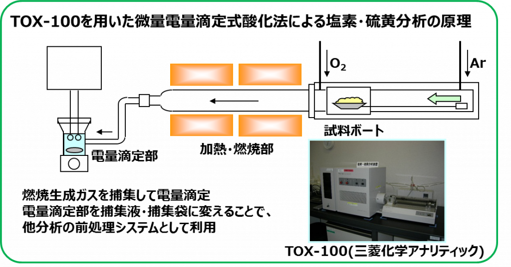 TOX-100nogenri