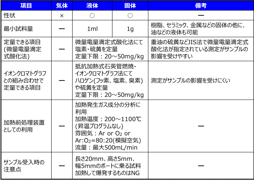 TOX-100siryouukeirejyouken