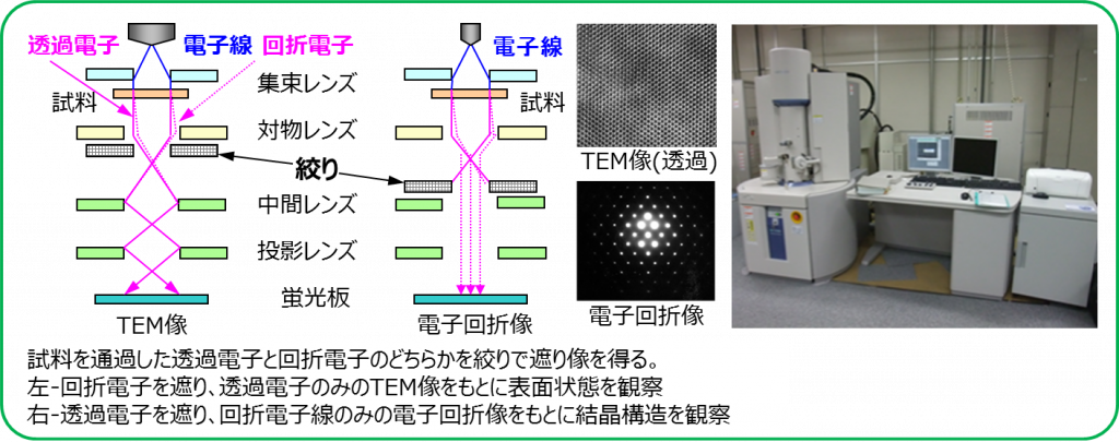 toukadensikenbikyougenrizu