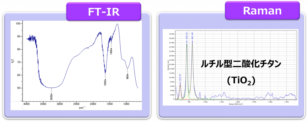 FT-IR,Raman