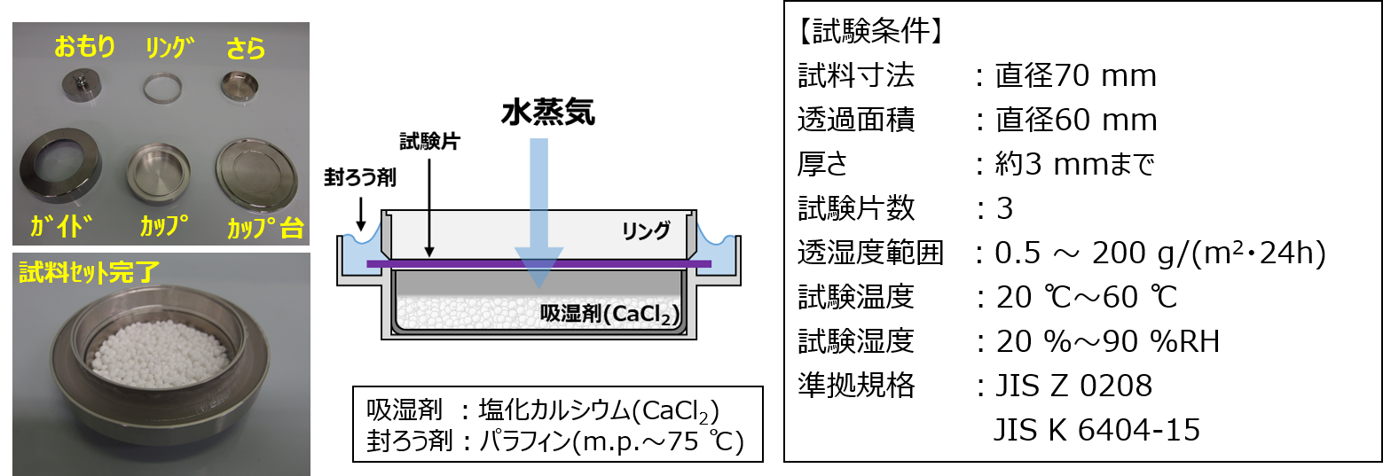 水蒸気透過度 カップ法 Wvtr 測定 イビデンエンジニアリング 水蒸気透過度 カップ法 Wvtr 測定 イビデンエンジニアリング