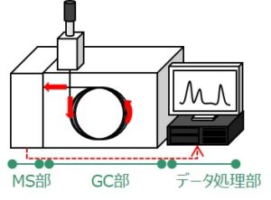 fig. GC-MS