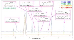 Fig.3-1 honwasabikaraookukennsyutusaretaseibun