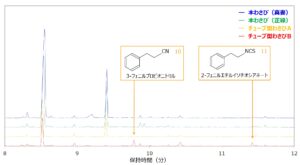 Fig.3-2 honwasabikarakensyutusarenakattaseibun