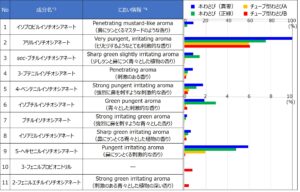 Fig.4 kensyutuseibuntoseibunnonioijouhou