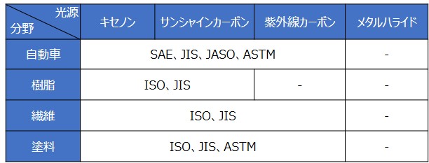耐候性