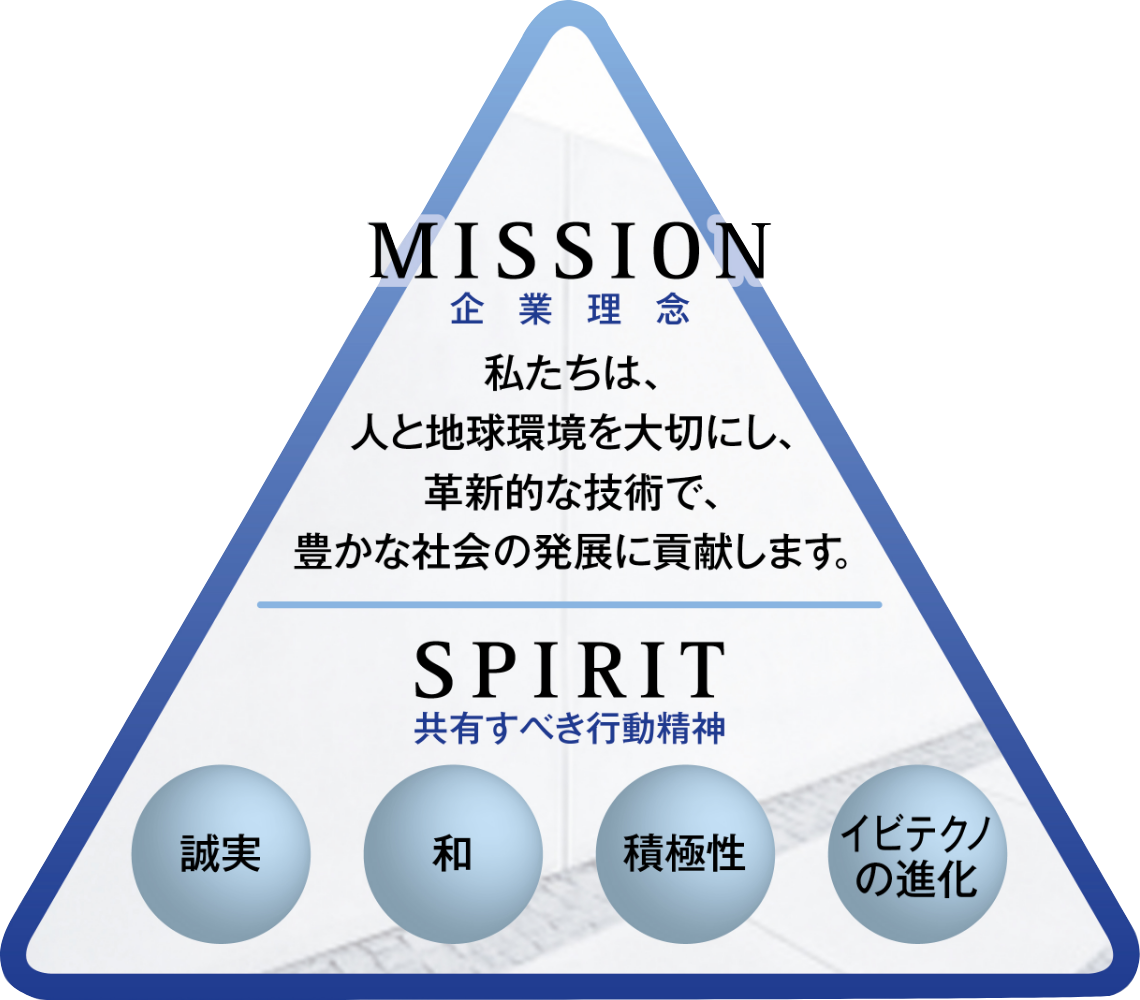 企業理念