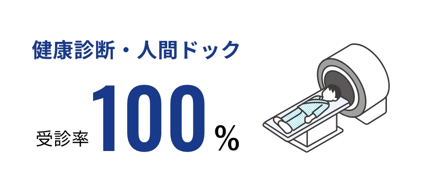 健康診断​・人間ドック​ 受診率100%