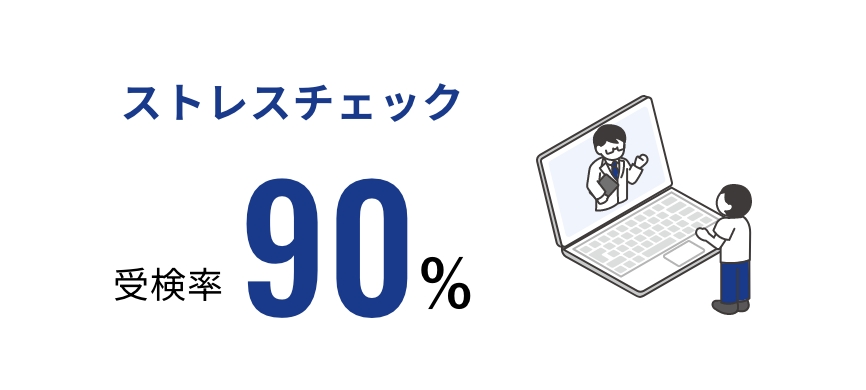 ストレスチェック​ 受検率90%