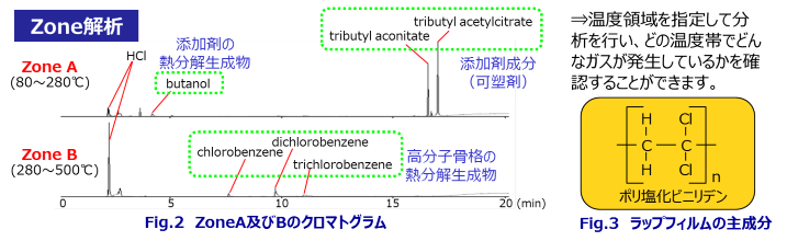 ガス成分測定事例