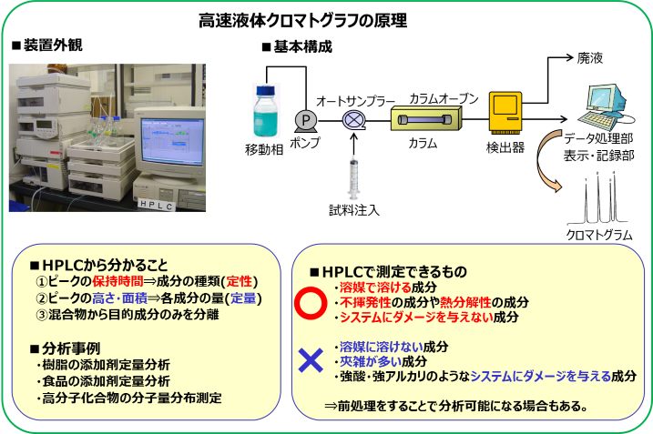 HPLCの原理
