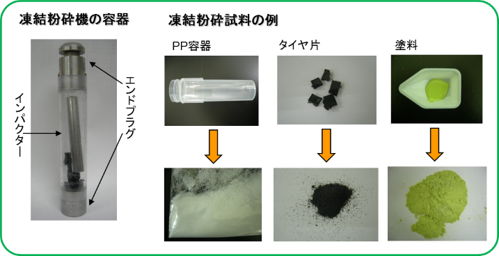 Principle of the Freezing Crusher