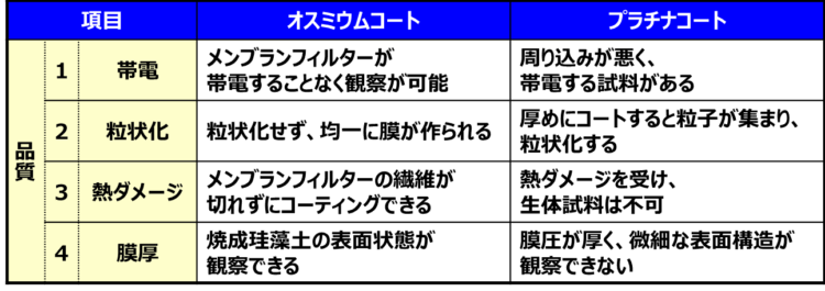 オスミウムコートとプラチナコートの品質の比較