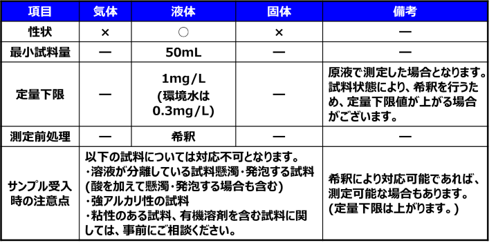 TOC測定計の試料受け入れ条件