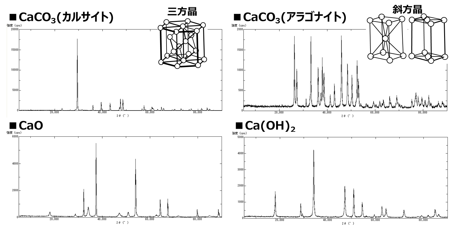 application data_X-ray Diffraction　