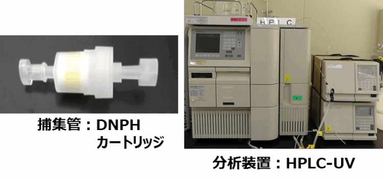 Fig.5 DNPHカートリッジとHPLC
