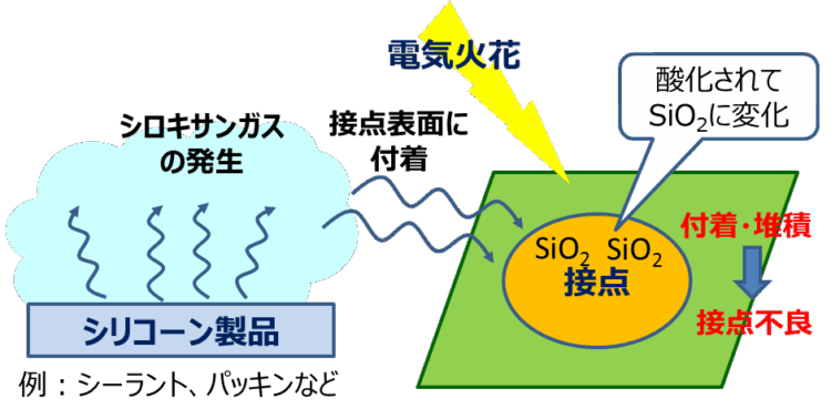 電気接点障害のイメージ図