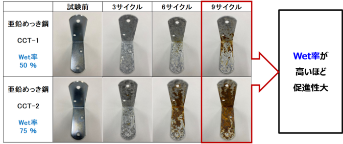 複合サイクル試験事例2の結果写真