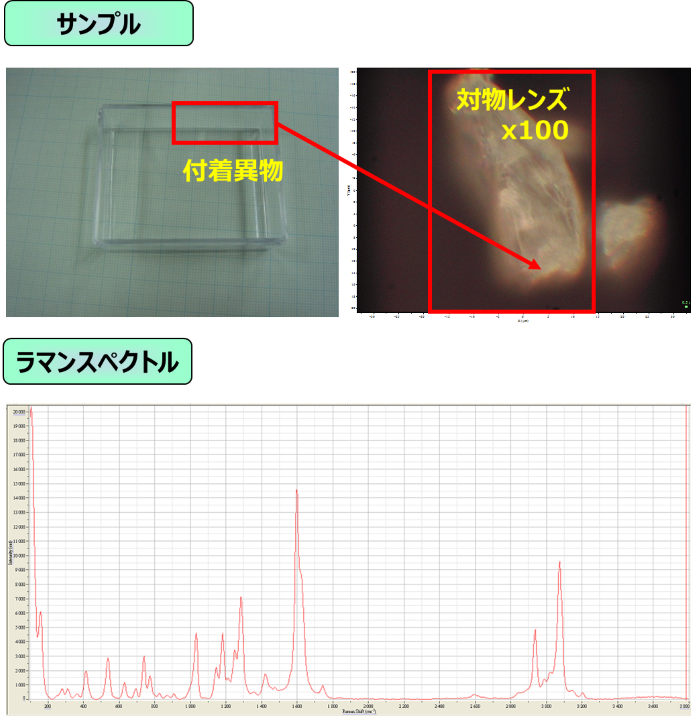 異物サンプルとラマンスペクトル