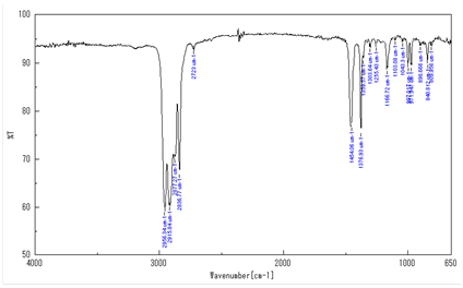 Fig.2 溶解したポリプロピレンのFT-IRスペクトル