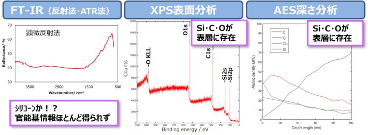 FT-IR反射法、XPS表面分析、AES深さ分析