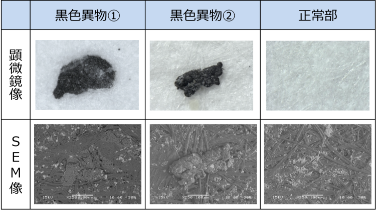 コピー用紙黒色異物の表面観察結果