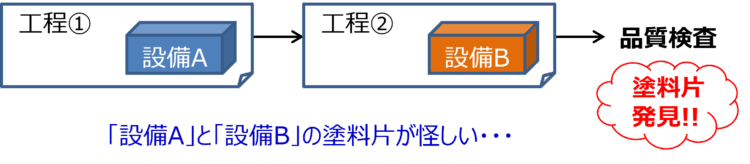 公邸内の異物混入イメージ