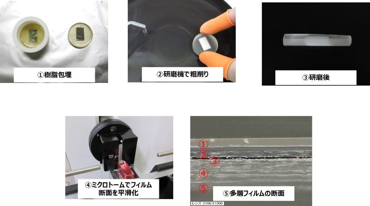 操作手順