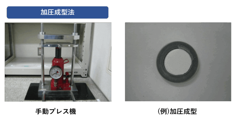 加圧成型法