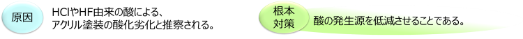 原因