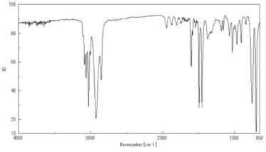 Fig.2 樹脂のFT-IRスペクトル