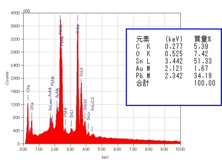 EDX分析結果