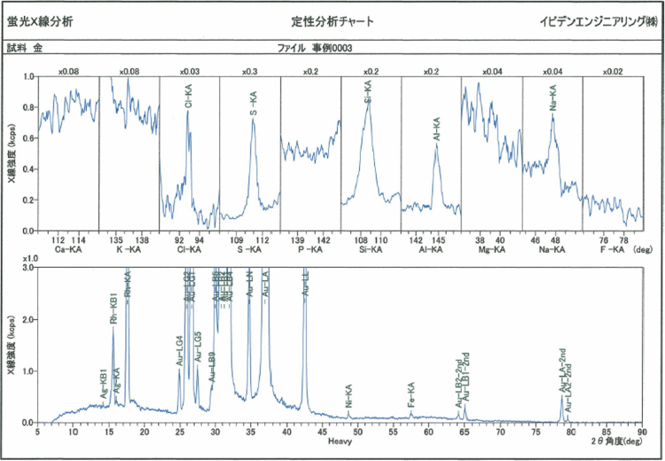 定性分析チャート