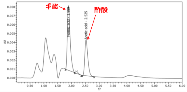 Fig.2 HPLC分析結果
