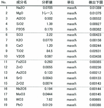 SQX分析分析結果 触媒 定性分析チャート