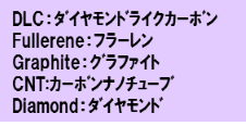 炭素素材