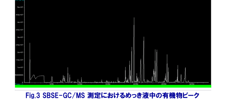 SBSE-GC MS測定におけるめっき液中の有機物ピーク