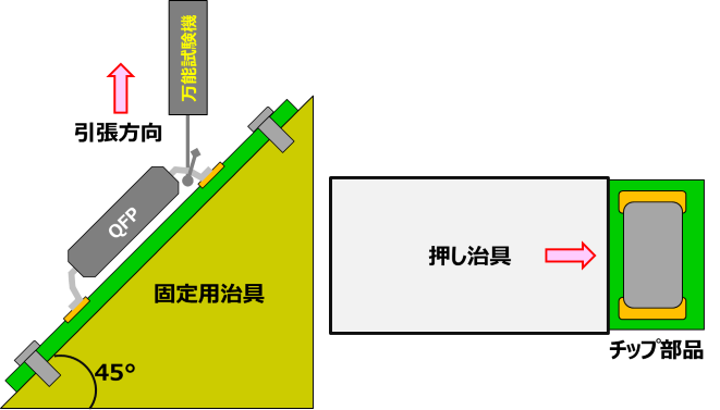 はんだ接合強度試験イメージ図