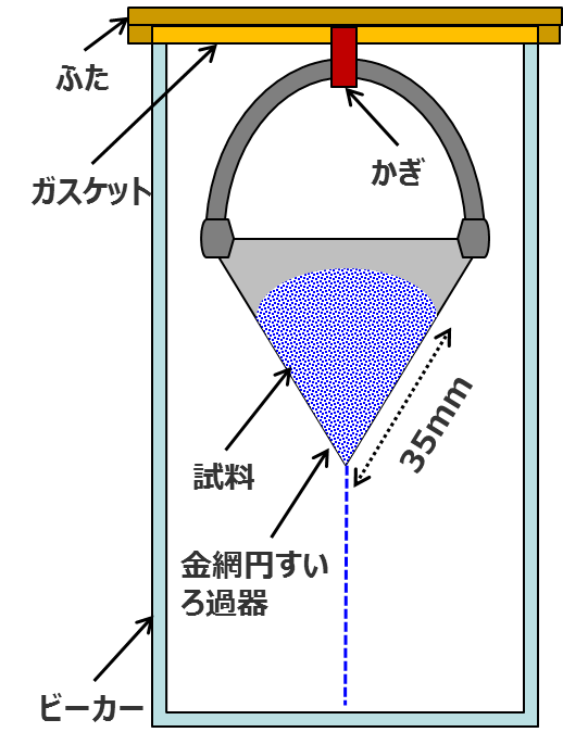 離油度測定イメージ図