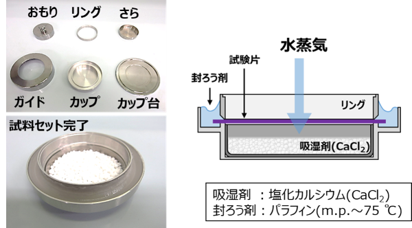 試験のイメージ画像