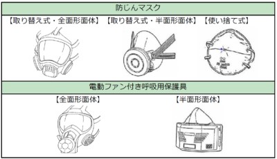 呼吸用保護具の種類
